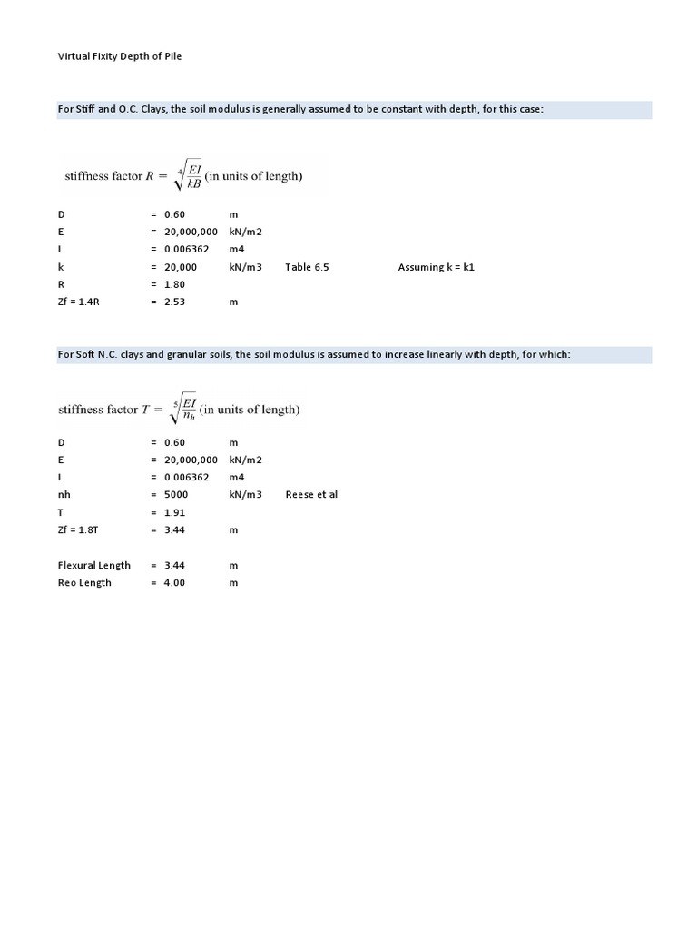 Virtual Fixity Depth in Pile Foundations | PDF