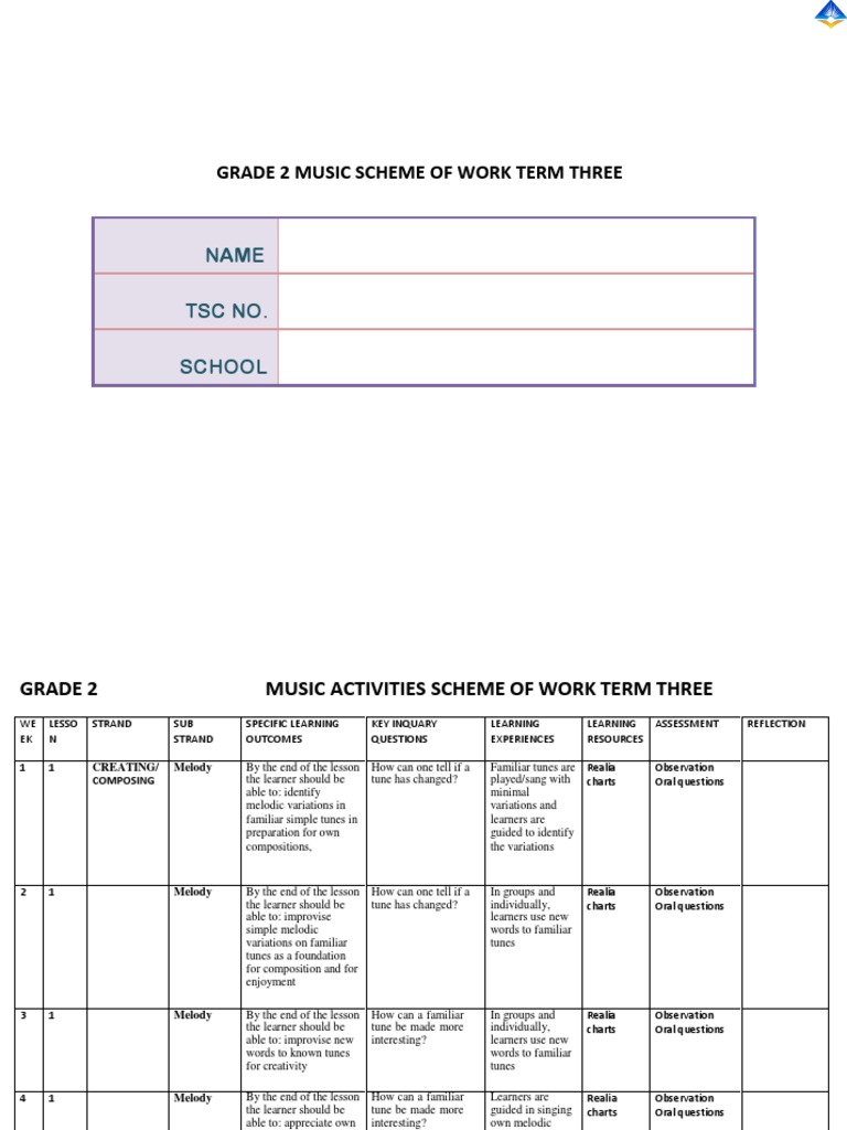 Grade 2 Music Scheme of Work Term Three PDF Learning Communication