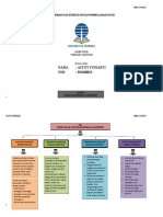 Peta Konsep Kelompok 3KURIKULUM MODUL 4 kb1