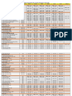 Master Data Dokter RS Awal Bros Pekanbaru Tahun 2021