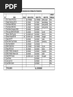 Rancangan Anggaran Biaya Pembuatan Trainer PLC: NO Nama Jumlah Harga Satuan Harga Total Nama Toko Metode Pembelian