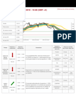 Es Eurusd 20191107 M