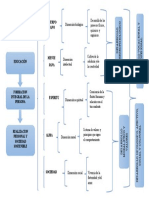 Dimensiones de La Persona