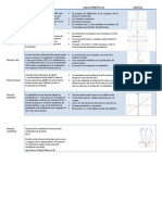 Funciiones. Cuadro Comparativo