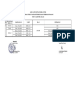 Jadwal DRILL Dan TO UKTTK D3 Farmasi Ke II TA 2020-2021