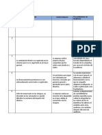 Ítems Control Interno: Riesgo Procedimiento de Auditoria