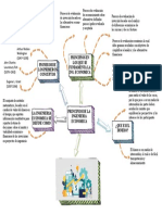 Mapa Mental Conceptos de La Ingenieria Economica - Arteaga Cano