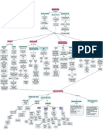 Mapa Conceptual Planificacion Publica Clarisbel Betancourt