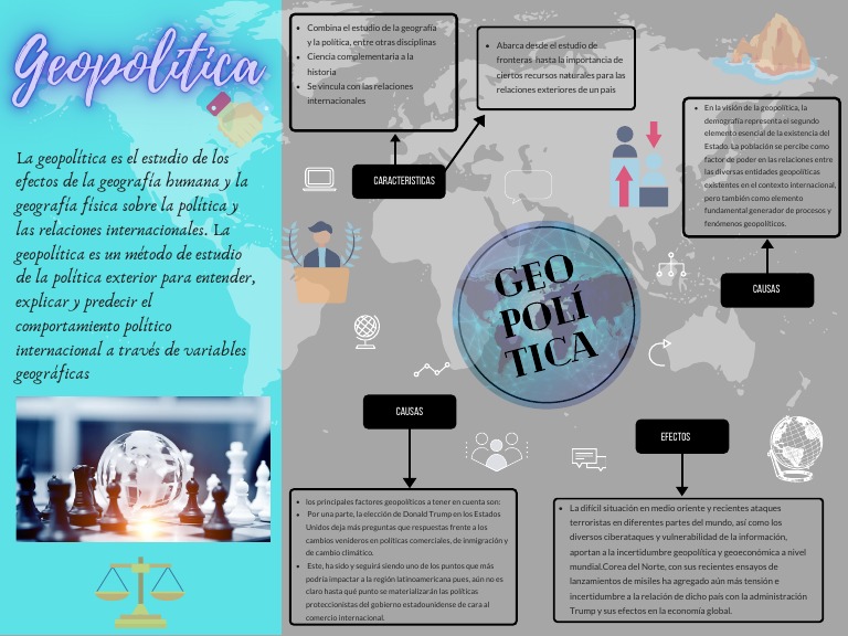 Geopolítica: Impacto y Características | PDF | Geopolítica | Geografía