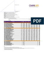 Ecuador - Lista de Precios Nutricionales 01 ENERO 2020