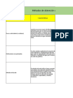 Tema 2. Actividad 3.-Tabla Comparativa Métodos de Obtención de Muestras de Suelos