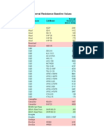 Internal Resistance Baseline Values