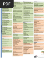 Clean Code Cheat Sheet