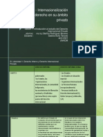 M15 - Internacionalización Del Derecho en Su Ámbito Privado