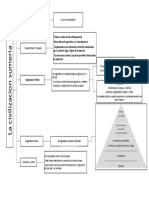 La Civilizacion Sumeria Cuadro