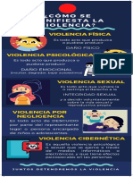 ¿Cómo Se Manifiesta La Violencia