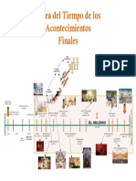 Acontecimientos Finales Escatología