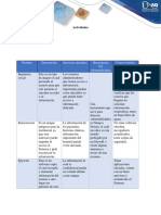 Nombre Descripción Servicios Afectados Herramienta Ver Vulnerabilidades Como Evitarlos