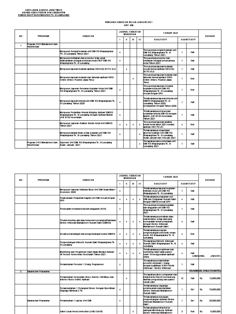Rencana Kegiatan Unit SIM Januari 2021 | PDF