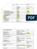 Drug List of Medical Year 3_Revise