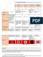 Gobiernos Totalitarios