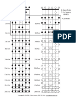 3rd Fret 3rd Fret: G Major Scale 7 Pos System (3 NPS) Position 1