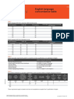 English Language Concordance Table