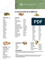 3.-Lista de Sustitucion de Alimentos