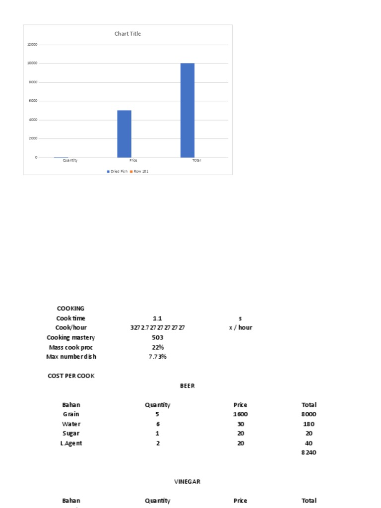 Lifeskill BDO Excel PDF Sausage Cooking