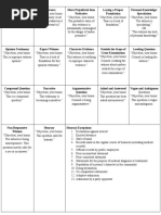 Objections Cheat Sheet | PDF