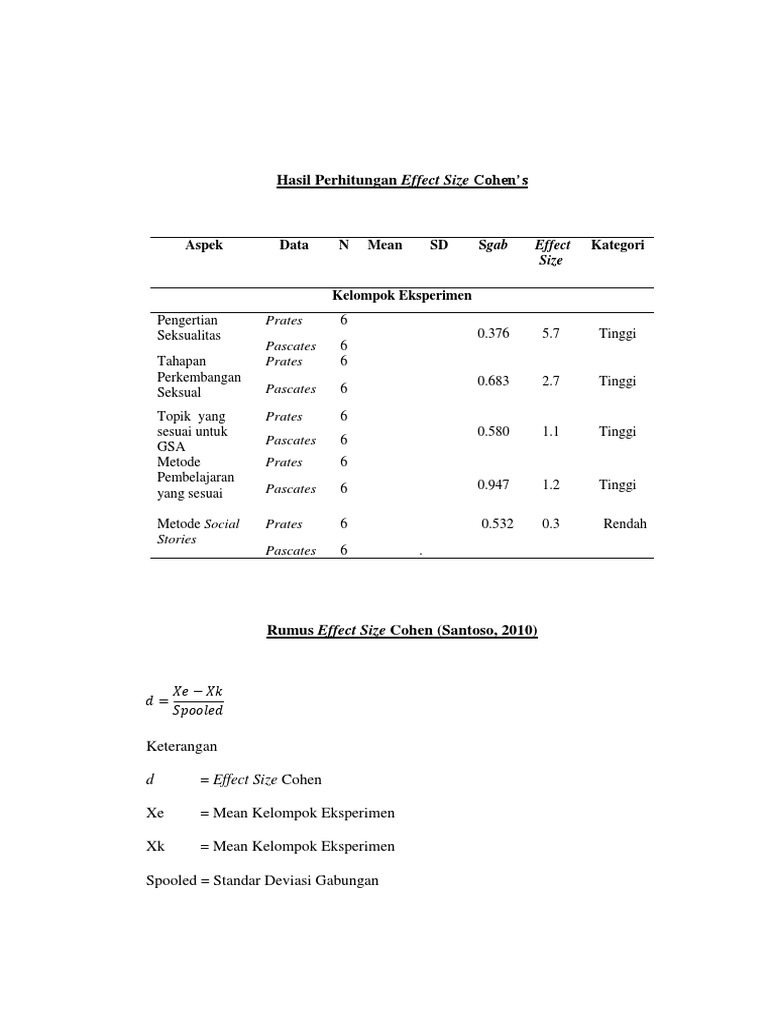 5 Lampiran 5 (Hasil Effect Size) | PDF | Effect Size | Meta Analysis