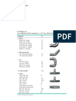 Loss Coefficients for Pipe Components