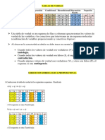 Tablas de Verdad Resuelto