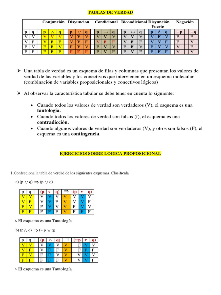 Tablas de Verdad Resuelto | PDF | Lógica matemática | Verdad