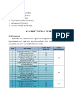Analisis Vegetasi Herba
