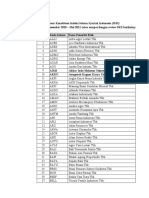 Daftar Saham Konstituen (ISSI) Desember 2020 - Mei 2021