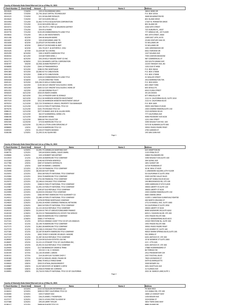 County of Alameda Stale-Dated Warrant List As of May 31, 2021 Check Number  Check Date Amount Name Name 2 Address | PDF | Financial Services Companies  Of The United States | Service