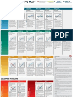 DerivativesProducts Poster