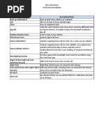 MBS After Hours Item Numbers Guide | PDF | Patient | Health Care