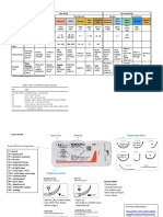 Absorbable vs Non-absorbable Suture Materials