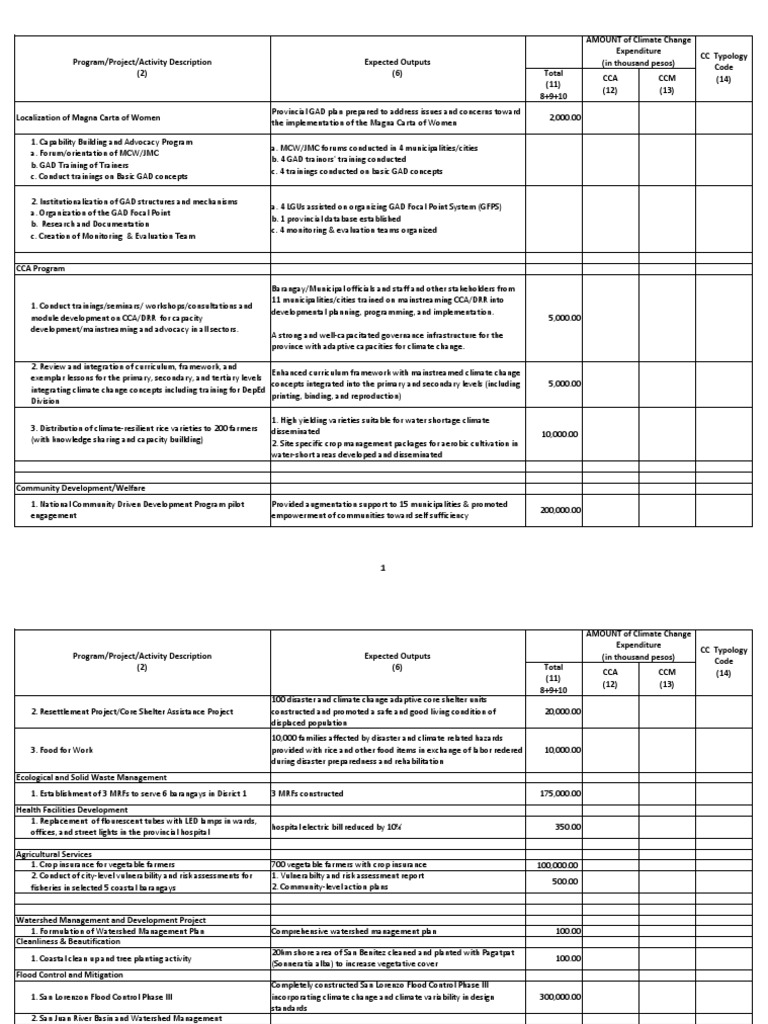 GAD and Climate Change Action Plan | PDF | Economics Of Climate Change ...
