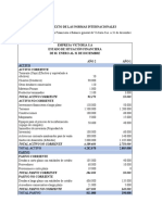 Estado de Situacion Financiera Empresa Victoria Sa, Materia Contexto de Las Normas Internacionales