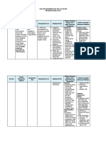 Analisis SKL KI KD Prakarya Kelas VII