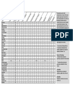 Dog Breed Profiles