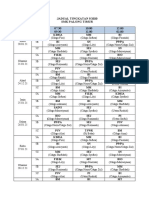 JADUAL PDPC 3