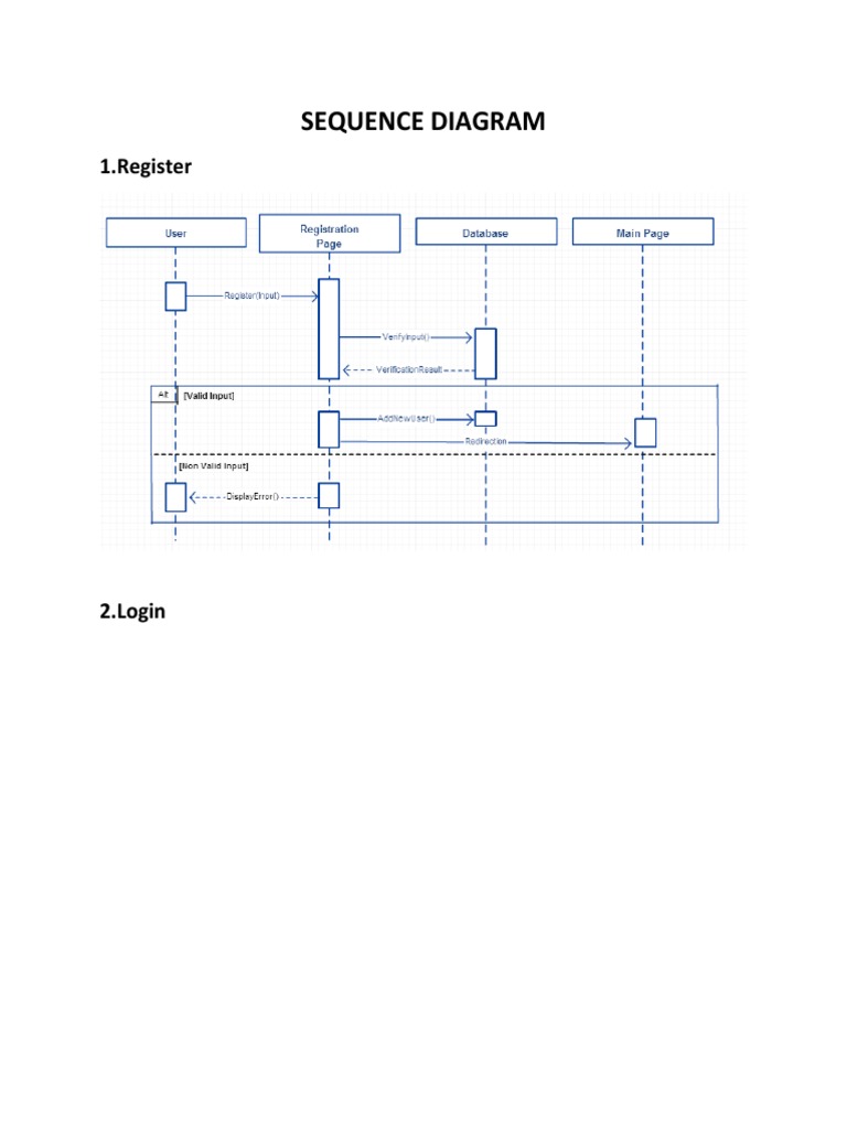 Sequence Diagram: 1.register | PDF
