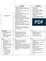 Analisis SWOT Industri Makanan