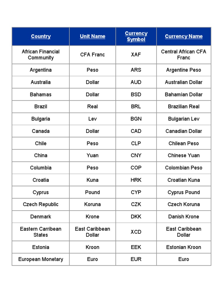 Currency Overview A Comparison Of Major World Currencies Including