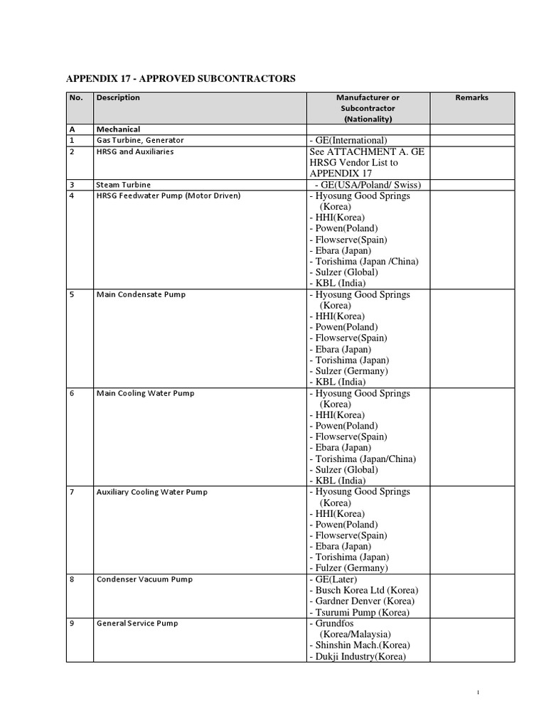 Appendix 17 - Approved Subcontractors | PDF | Energy And Resource | Nature