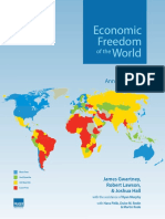 Economic Freedom of The World 2015
